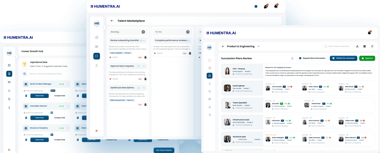 Three Humentra screens layered together: the career growth hub, the talent marketplace board, and a succession plans review.