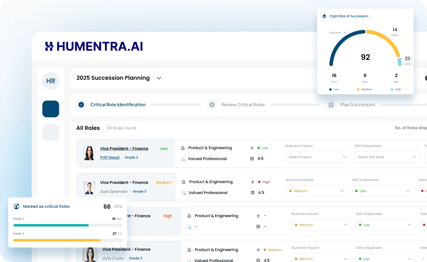 A Humentra succession planning board showing critical roles and the successors mapped to each.
